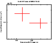 Light curve of the GRB