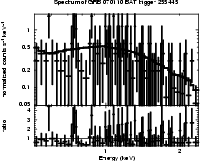 Spectrum of the GRB