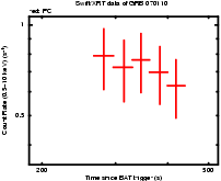 Light curve of the GRB