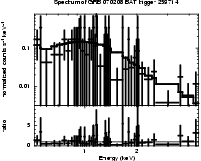 Spectrum of the GRB