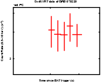 Light curve of the GRB