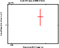 Light curve of the GRB