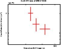 Light curve of the GRB