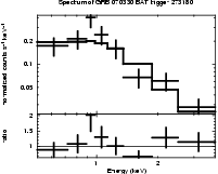 Spectrum of the GRB