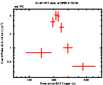 Light curve of the GRB