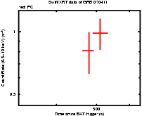 Light curve of the GRB