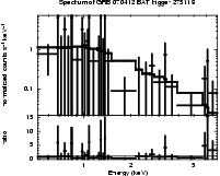 Spectrum of the GRB