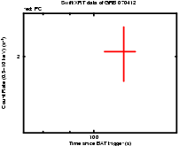 Light curve of the GRB