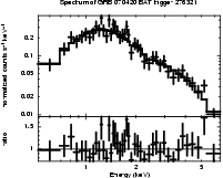 Spectrum of the GRB