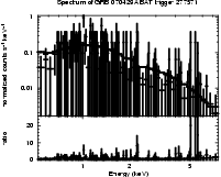 Spectrum of the GRB