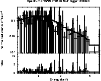 Spectrum of the GRB