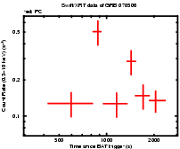 Light curve of the GRB