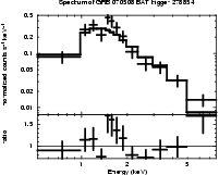 Spectrum of the GRB