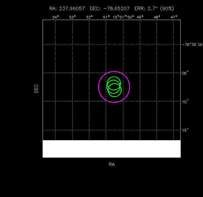 Image of the GRB positions