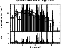 Spectrum of the GRB