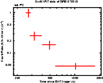 Light curve of the GRB