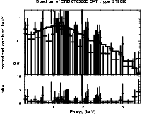 Spectrum of the GRB