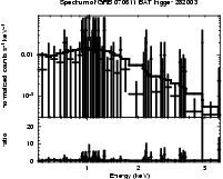 Spectrum of the GRB