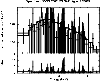 Spectrum of the GRB