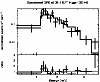 Spectrum of the GRB