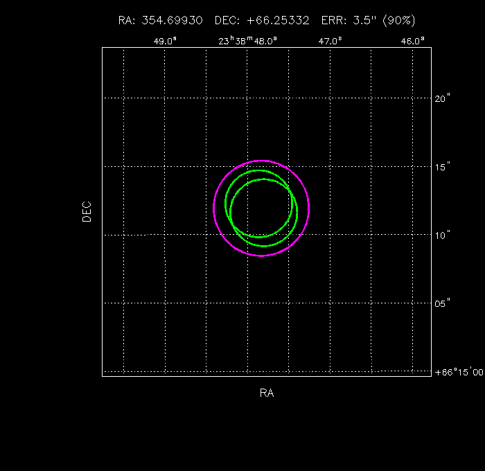 Image of the GRB positions