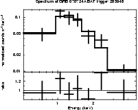 Spectrum of the GRB