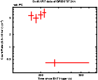 Light curve of the GRB