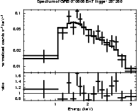 Spectrum of the GRB