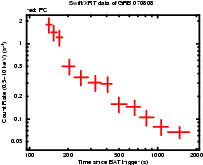 Light curve of the GRB