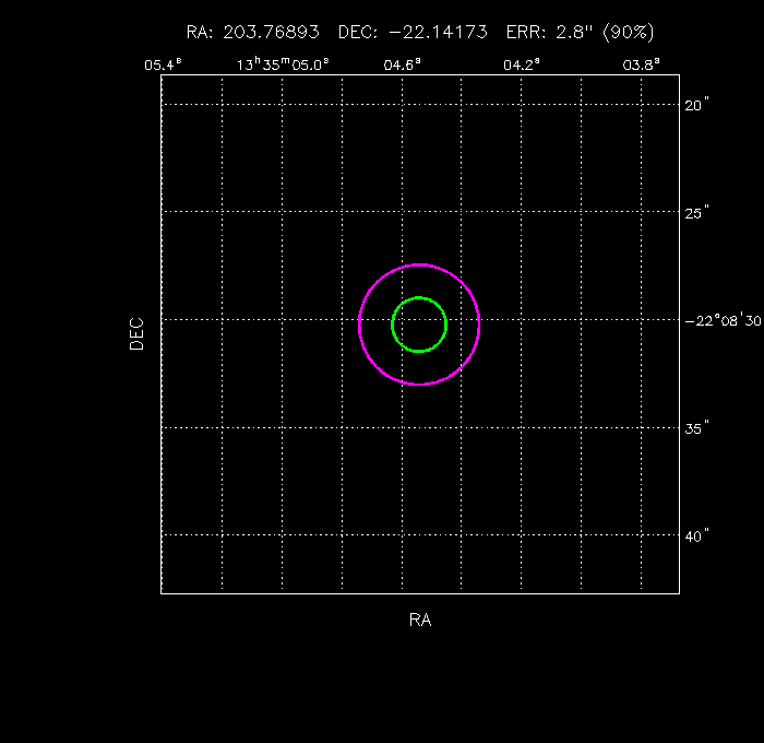 Image of the GRB positions