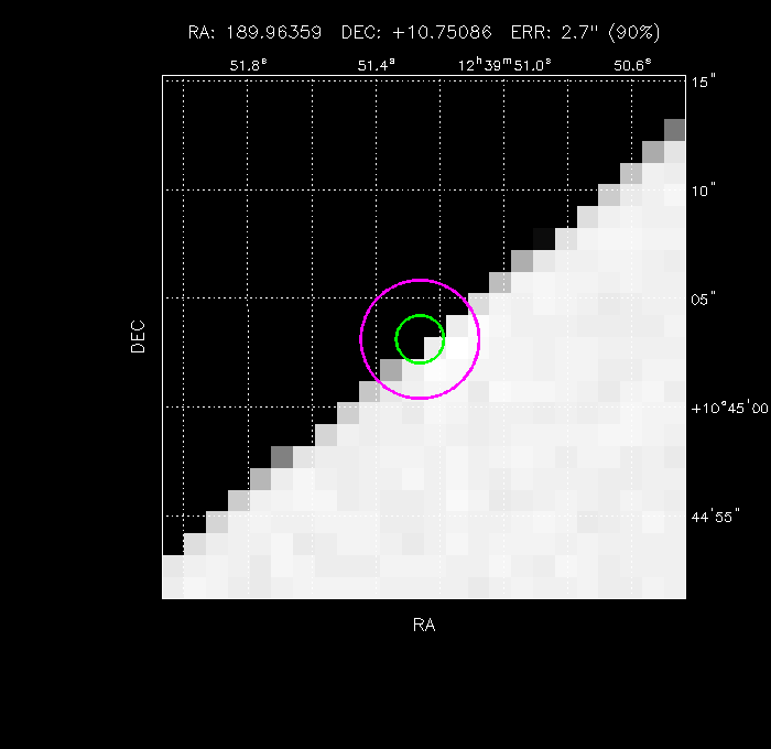 Image of the GRB positions