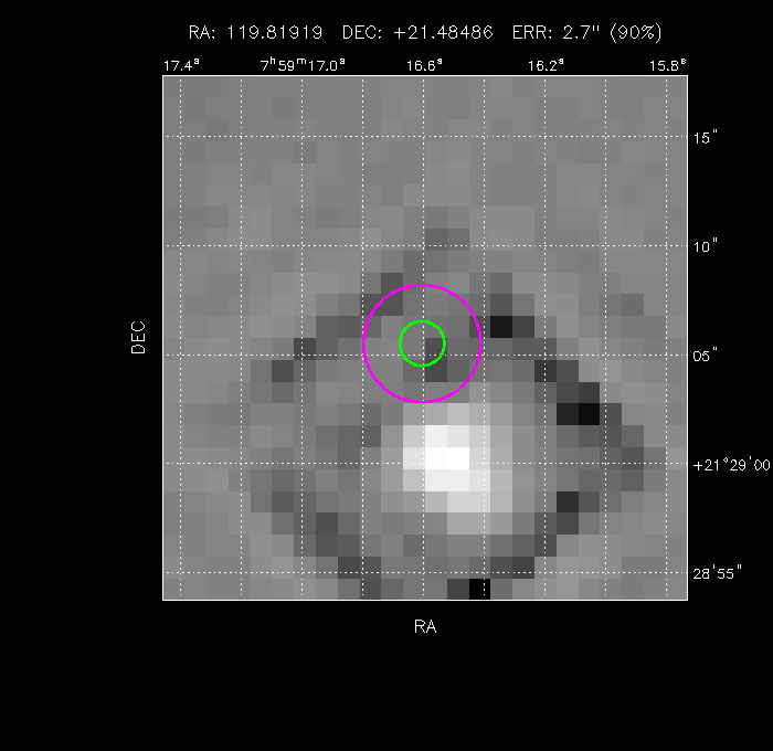 Image of the GRB positions