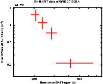 Light curve of the GRB