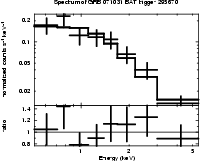 Spectrum of the GRB