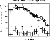 Spectrum of the GRB