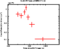 Light curve of the GRB