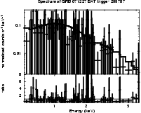 Spectrum of the GRB