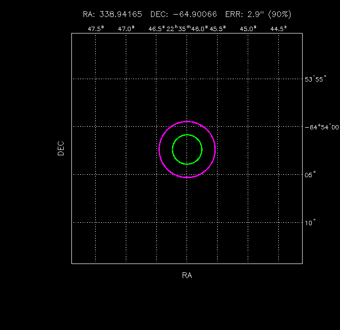 Image of the GRB positions