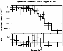 Spectrum of the GRB