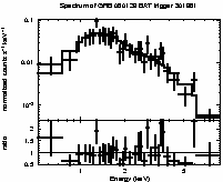 Spectrum of the GRB