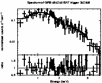 Spectrum of the GRB