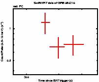 Light curve of the GRB