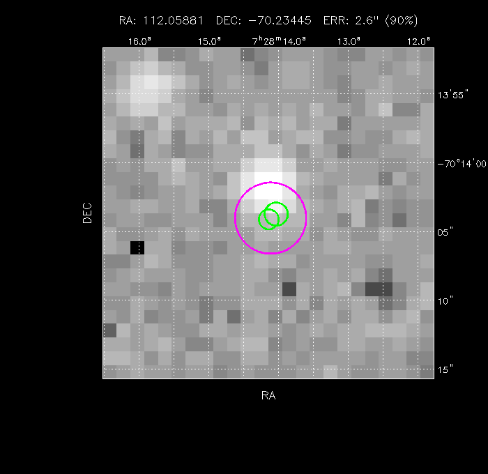 Image of the GRB positions