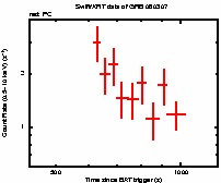 Light curve of the GRB