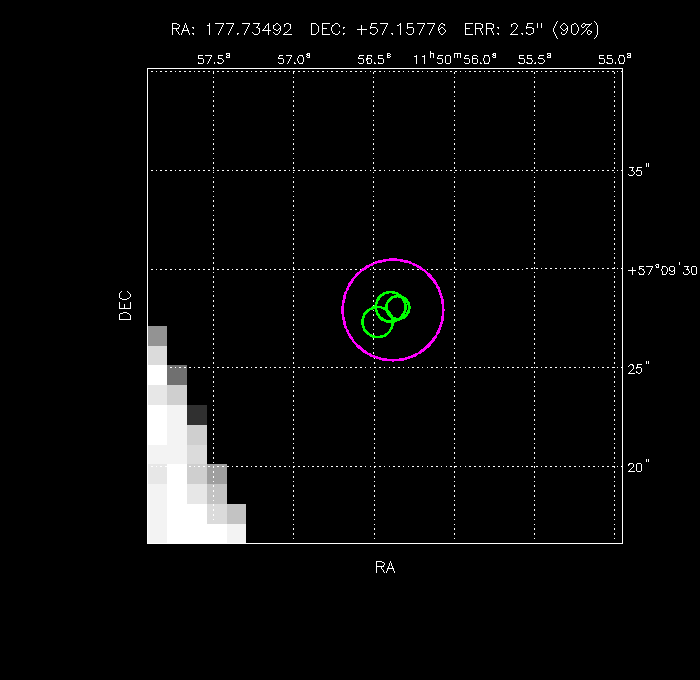 Image of the GRB positions