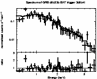 Spectrum of the GRB