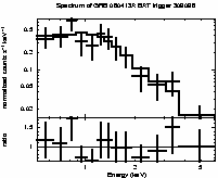 Spectrum of the GRB