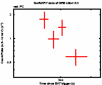 Light curve of the GRB