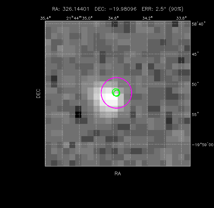 Image of the GRB positions