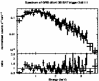 Spectrum of the GRB